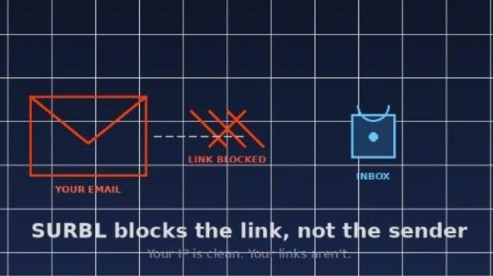 Your email landed in the inbox. Your links didn’t.